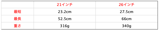 スクリーンショット 2021-11-05 14.14.40